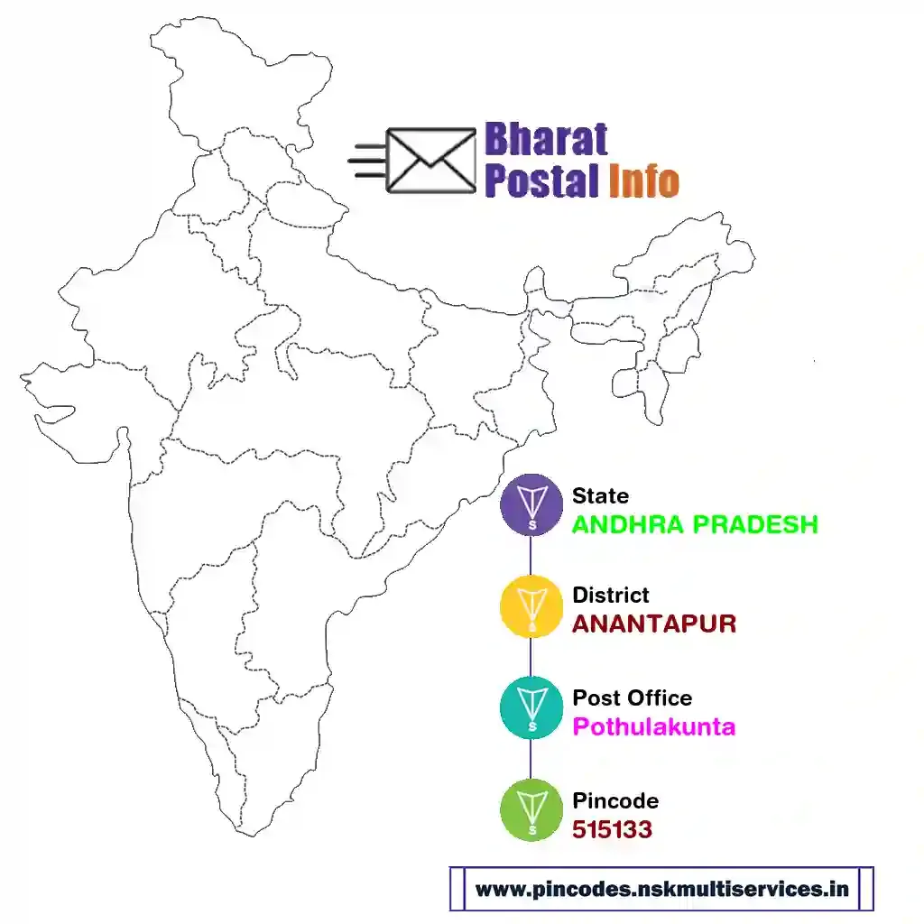 andhra pradesh-anantapur-pothulakunta-515133